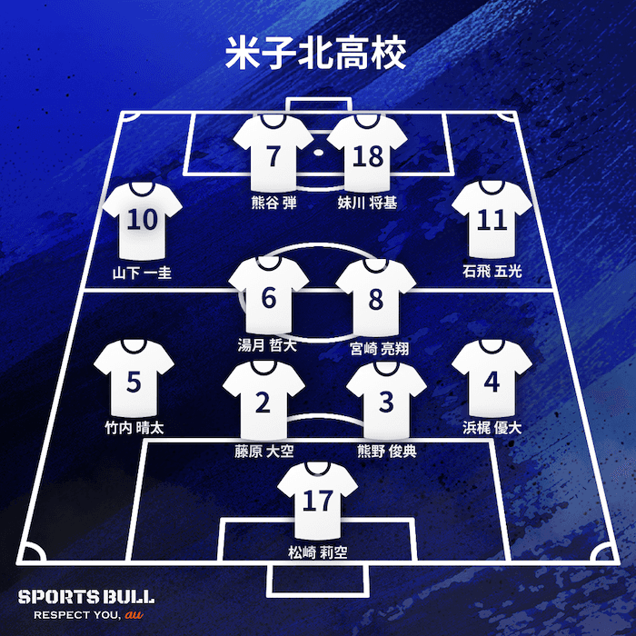 地区大会決勝布陣