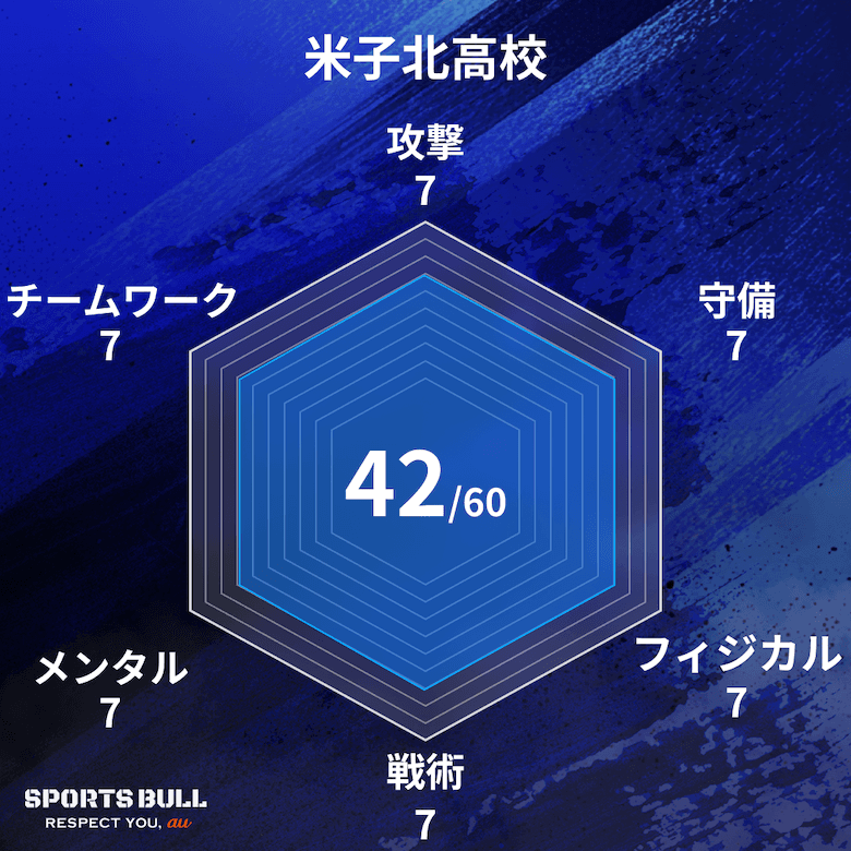チーム総合値