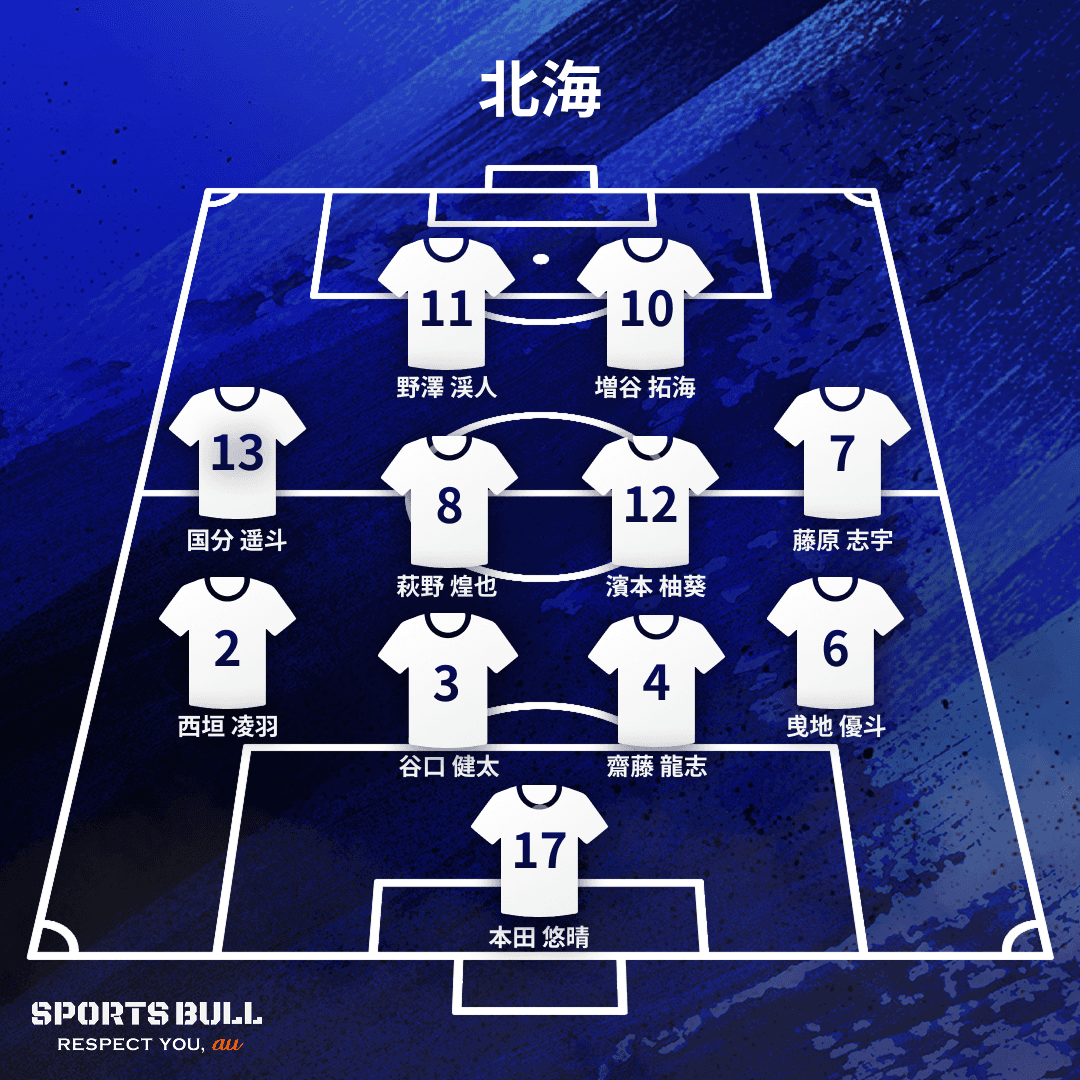 地区大会決勝布陣