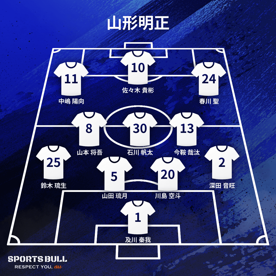地区大会決勝布陣