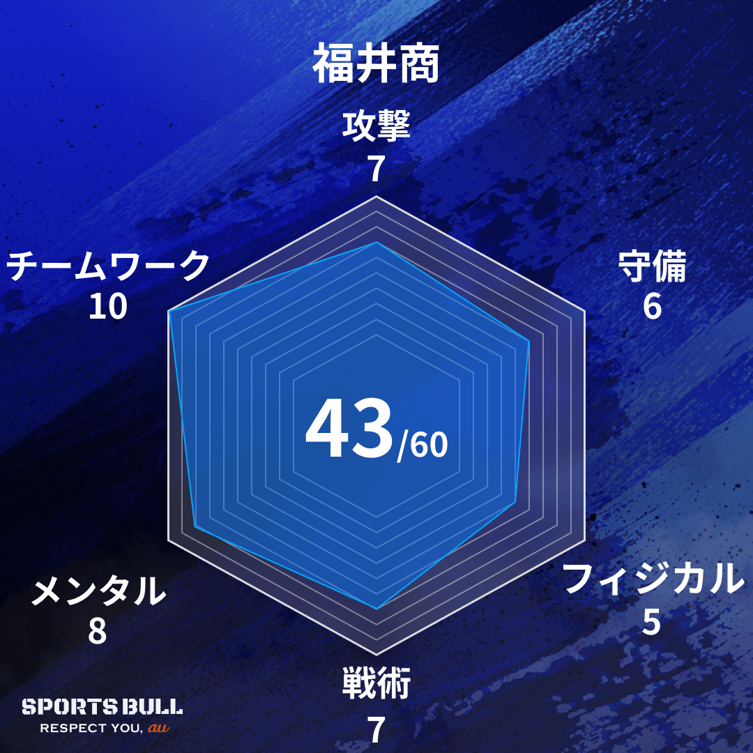 チーム総合値