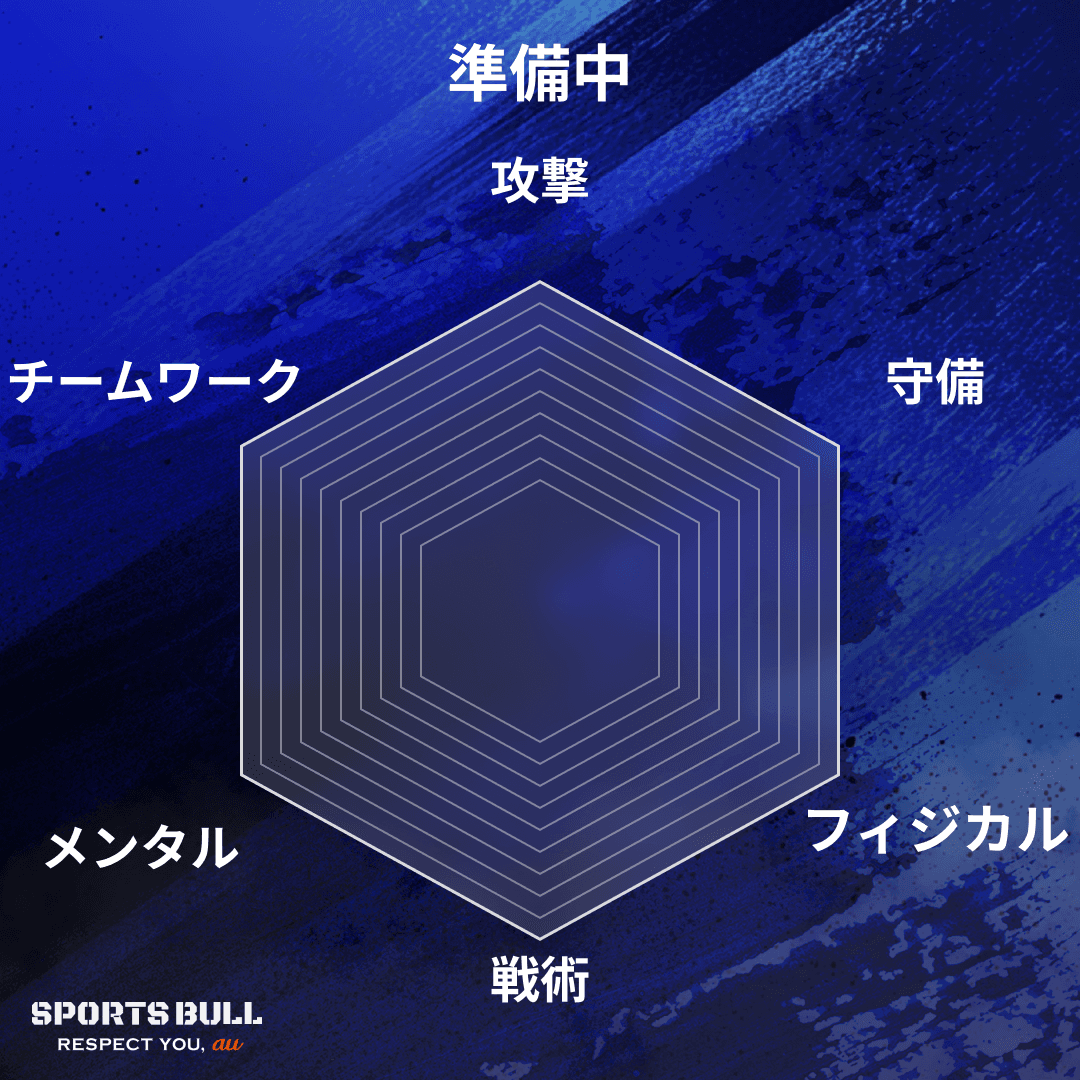 チーム総合値