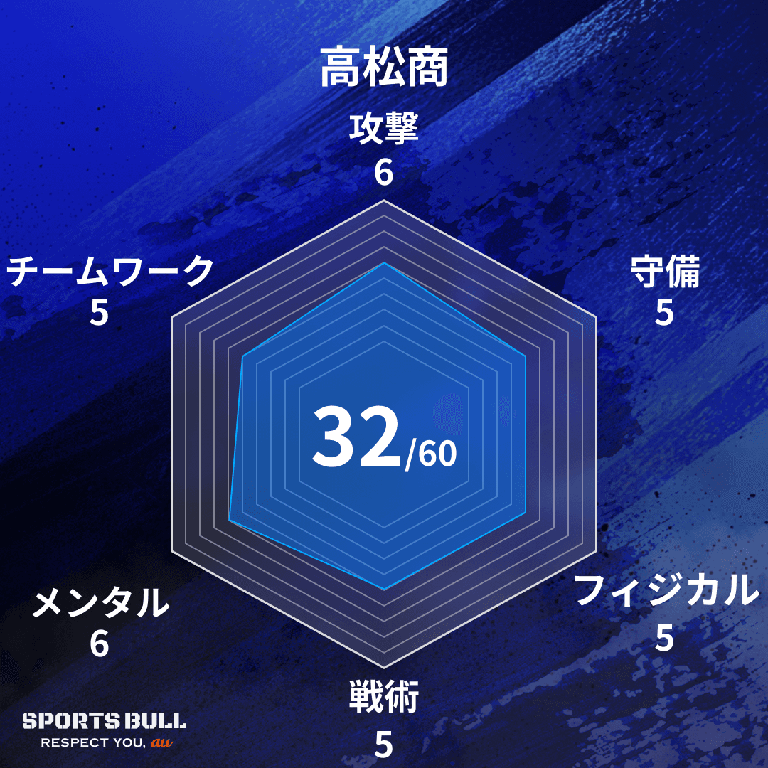 チーム総合値