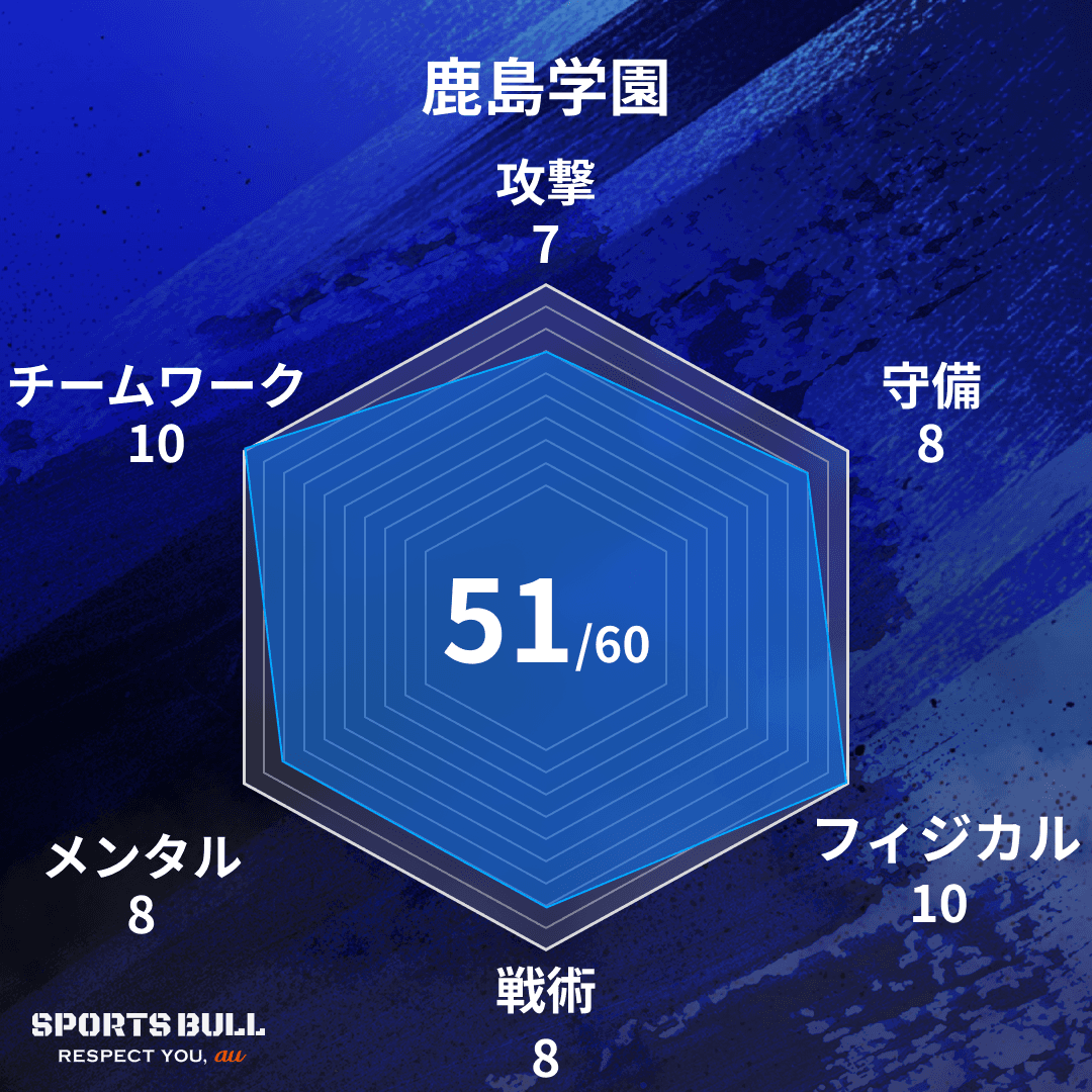 チーム総合値