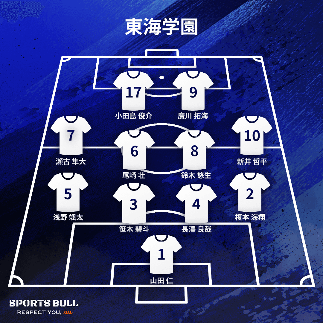地区大会決勝布陣