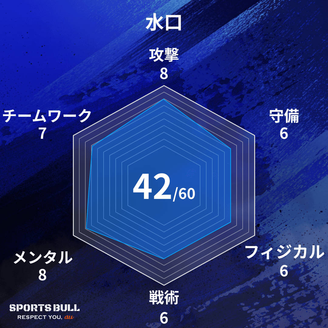 チーム総合値