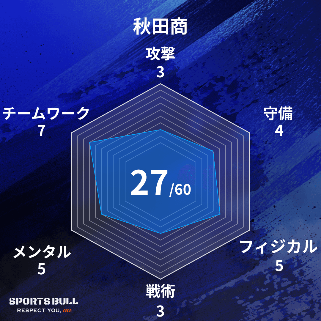 チーム総合値