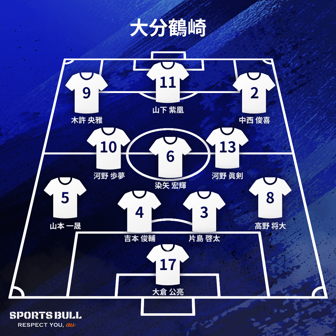地区大会決勝布陣