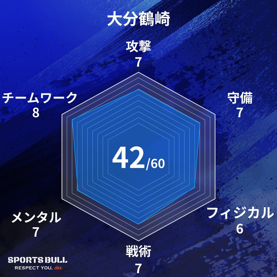 チーム総合値