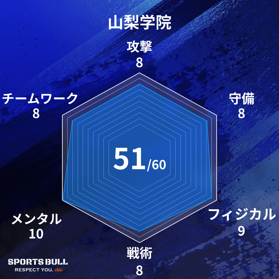チーム総合値