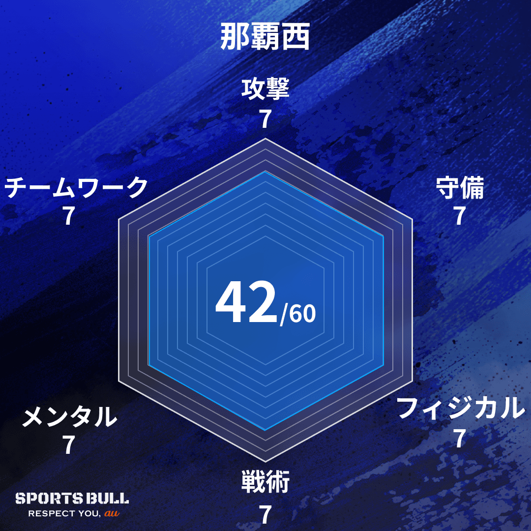 チーム総合値