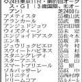 【オークス展望】牝馬２冠を狙うスターアニスが主役　別路線組の注目はラフターラインズ