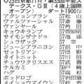 【平安ステークス展望】ダート重賞で好成績の田中博厩舎のナルカミに注目　堅実派ロードクロンヌも上位争い