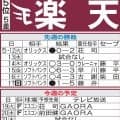 【楽天】前田健太“５度目の正直”で移籍後初勝利へ、勝利なら15年10月以来のNPB白星