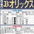 【オリックス】連敗脱出へ主軸が復調なるか、九里亜蓮は流れ変える快投期待