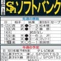 【ソフトバンク】厳しい先発陣、前田悠伍＆藤原大翔の高卒３年目コンビに期待かかる