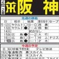 【阪神】立石正広が１軍デビューへ　佐藤輝明らと強力「ドラ1」打線結成　藤川監督が先発明言