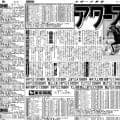 【競走伝】５歳暮れにＧ１勝利後も２０戦　驚異のタフネスホースがＧ３で余裕の完勝　１３年・平安Ｓ