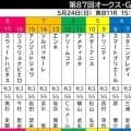 【オークス・枠順確定】いざ牝馬２冠へ！　スターアニスは５枠１０番　武豊騎手のアランカールは２枠３番