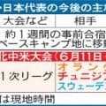 日本代表の今後の日程／一覧