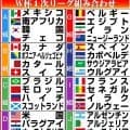 ６カ国がメンバー26人全て海外リーグ所属　外国籍Ｊリーガーは４人／Ｗ杯選手リスト発表