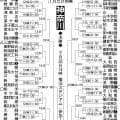【展望】春関東Ｖで県内31連勝中の横浜、複数投手を擁し選手層の厚さで１歩リードか／神奈川