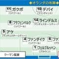 オランダはW杯1次リーグでは16試合連続無敗　最後に敗れたのは1994年アメリカ大会／データ