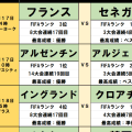 北中米W杯toto予想【第1・2節(前編)】24年前の悪夢再び？フランスとアルゼンチンに潜む｢初戦の落とし穴｣