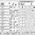 【ＰＯＧマニア】新種牡馬産駒の活躍止まらず　伝説の名馬フライトラインの子は芝で勝利＆エフフォーリア産駒は早くも３勝目