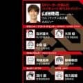 【ハイキュー‼×SVリーグ】山田脩造のベストゲームは\"三大エース\"が光る試合　ベストメンバー選びは\"遊び\"も意識