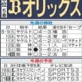 【オリックス】首位西武との直接対決へ紅林弘太郎が復帰濃厚　渡部遼人、森友哉も復帰見据える