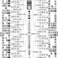 【展望】春４強三重＆安定感ある津商が軸　昨夏王者津田学園は巻き返しなるか／三重