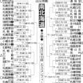 【展望】二枚看板で２季連続の甲子園を狙う北照　北海、札幌日大が対抗／南北海道