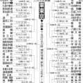 東東京開幕試合は実践学園－つばさ総合に決定　東西東京で日時詳細が正式発表