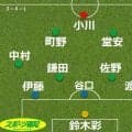 【森保Ｊ推奨スタメン２】久保建英不在の「アイデア不足」はサイド攻撃特化型で乗り切れ　チュニジア戦キーマンに好調右ＷＢ菅原推し