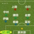 【森保Ｊ推奨スタメン４】久保建英不在で逆転の発想「４-４-２」オランダ戦でトライし手ごたえ十分…２１日Ｗ杯チュニジア戦
