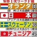 日本－チュニジアはW杯通算1000試合目のメモリアル！審判団は特別デザインのウェアを着用