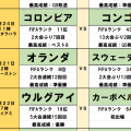 北中米W杯toto予想【第2節(前編)】日本第3戦に影響大！オランダvsスウェーデンの行方と、絡み合う｢思惑と計算｣