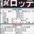 【ロッテ】「勝利を呼ぶ男」八木彬の勝利数伸ばせるか　救援のみで現在７勝