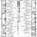 【展望】春Ｖ滋賀学園と昨秋Ｖ近江が軸、昨夏初の甲子園出場綾羽が追う／滋賀