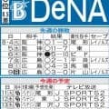 【DeNA】CS争いへ重要なビジター６連戦、筒香嘉智の打棒に注目