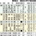 横浜・織田翔希投手の甲子園成績／一覧
