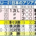 【日本代表】30人弱の北朝鮮サポーターが雨に打たれながら声援　３年前は相次ぐ蛮行で物議