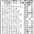 【毎日王冠展望】３歳勢に注目　リアライズシリウスとライヒスアドラーに期待したい