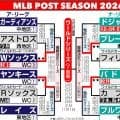 前DeNAのホワイトソックス・ケイが６回に登板　ガーディアンズに逆転許し、日本のファン落胆