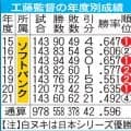 【中日】工藤公康監督の年度別成績／一覧