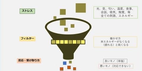 心が軽くなるメンタルケア（第2回）　人との関わり、敵なの、味方なの？