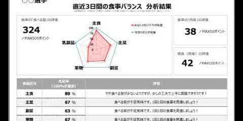 選手コンディション管理アプリ「アトレータ」、管理栄養士が行う栄養指導サービス開始