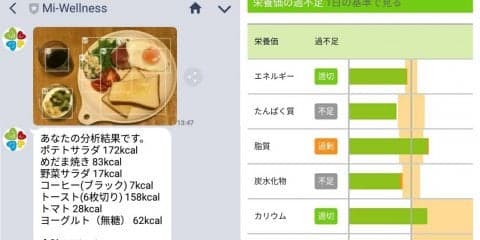 LINEで食事の写真を送るだけ！ネスレから栄養士がアドバイスしてくれる新サービス登場