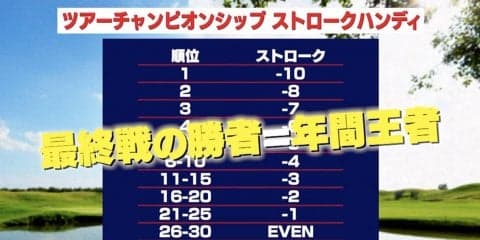 今年は年間王者が一目瞭然！PGAツアー「FedEx（フェデックス）カップ プレーオフシリーズ」の仕組みと変更点を解説
